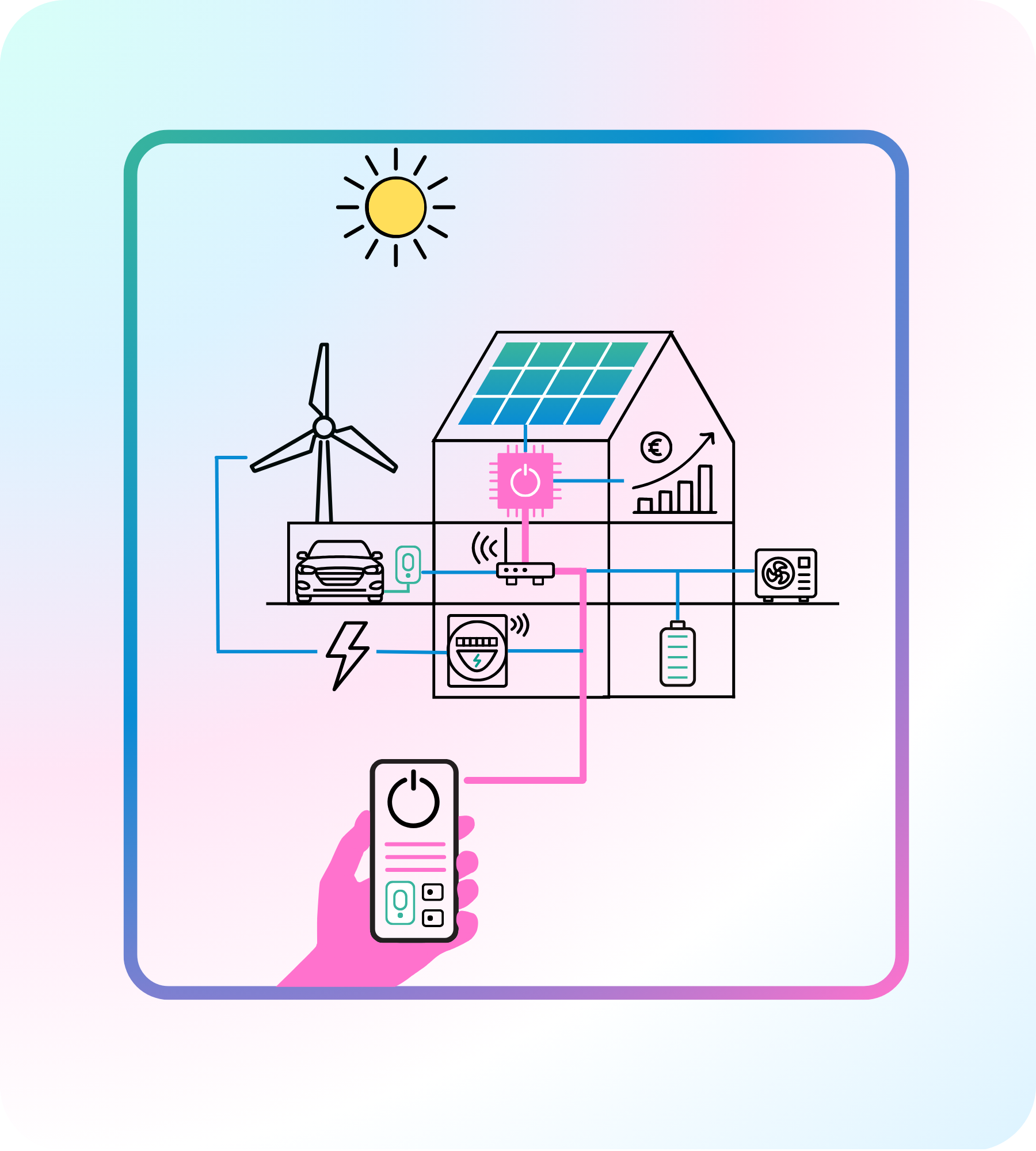 Schaubild Zielbild 2030: Wege der Stadtwerke in die neue Energiewelt